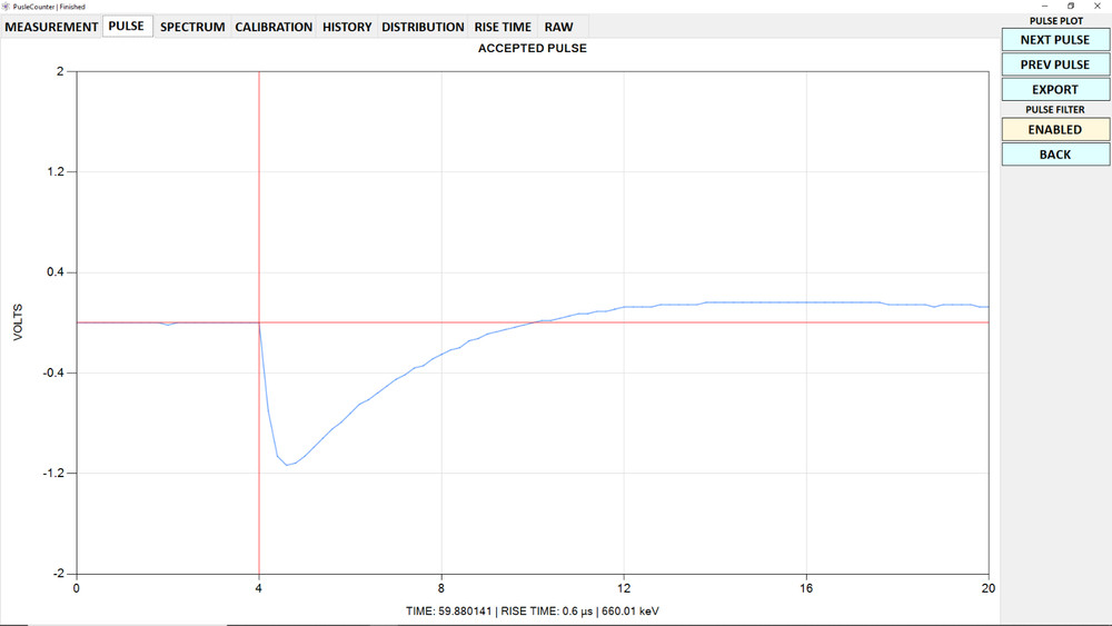 Pico-MCA DPP/Multichannel Analyzer Gamma, X-Ray, Neutron Spectrometer