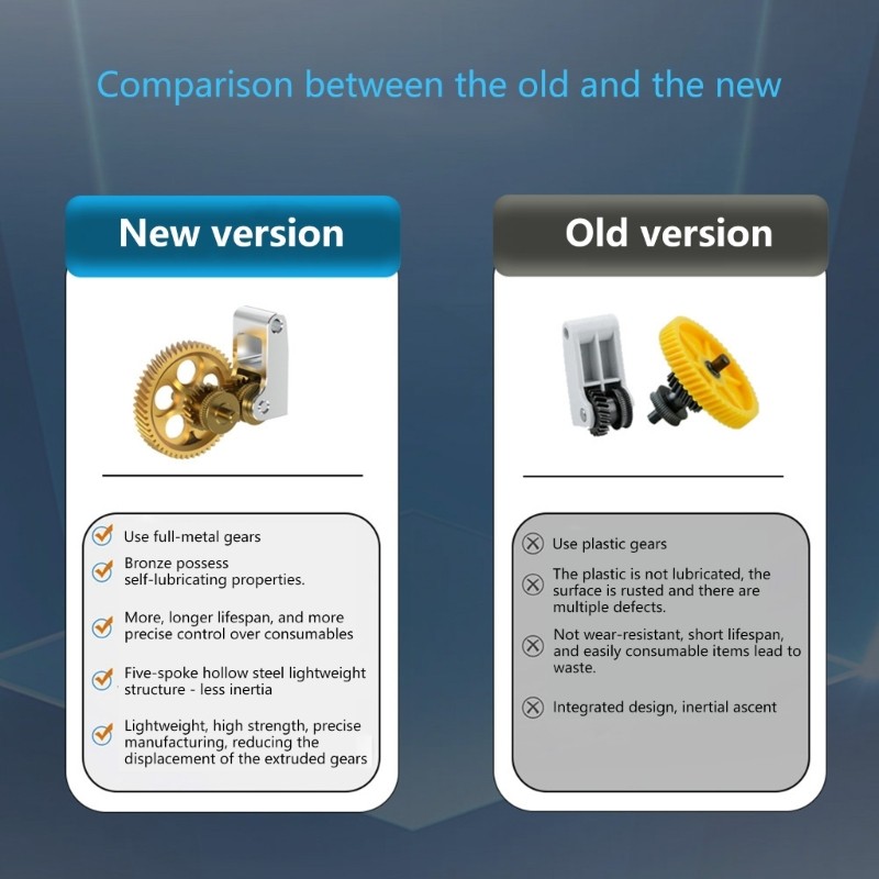 Reinforced Drive Unit For Stable 3D Print Creation