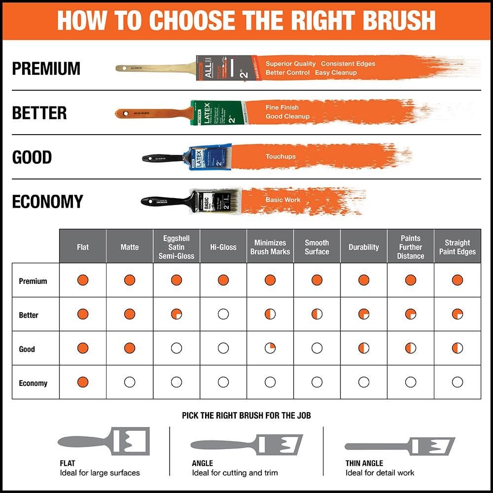 Premium 2 In. Polyester Trylon Thin Angled Sash Paint Brush