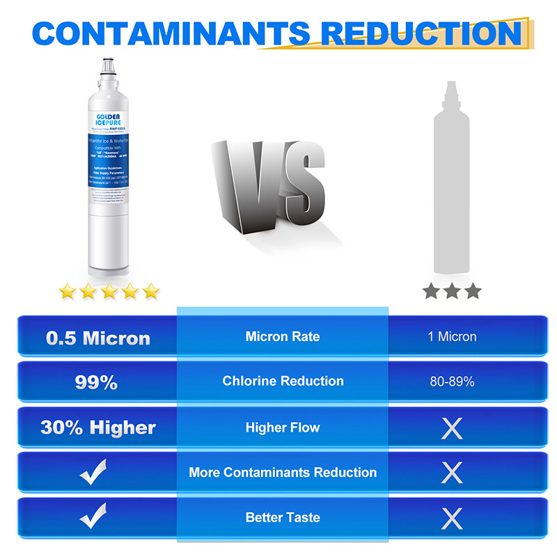 Fit For LG LT600P 5231JA2006A 5231JA2006F 5231JA2006B 469990 Water Filter 3 Pack