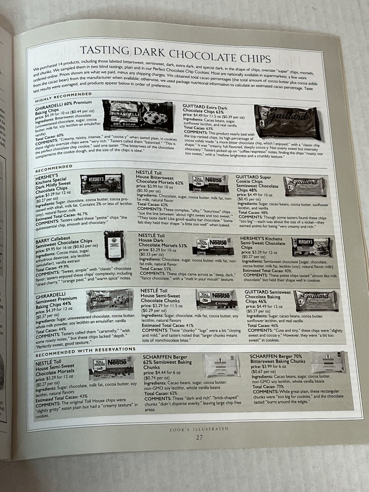 Cook’s Illustrated Magazine