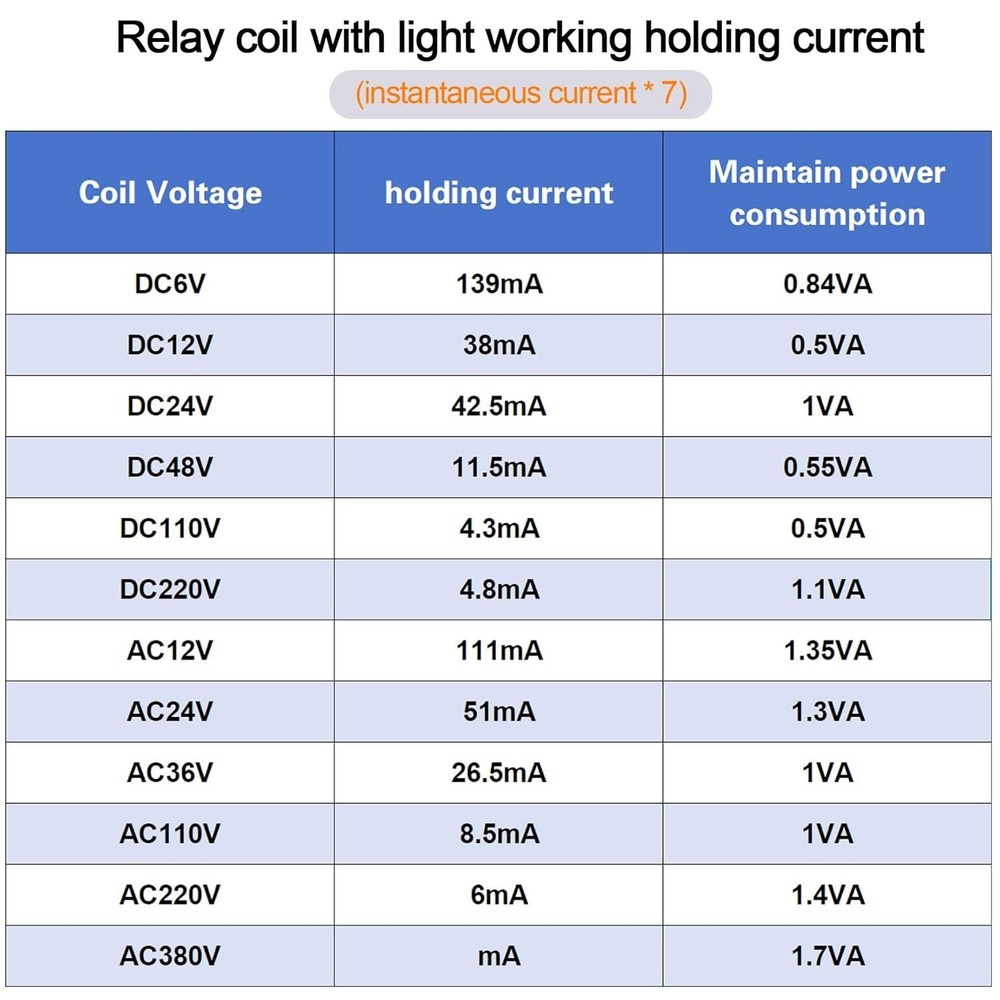 Electromagnetic Power Relay 8Pin 10A 24V DC DPDT Socket DIN Rail with LED