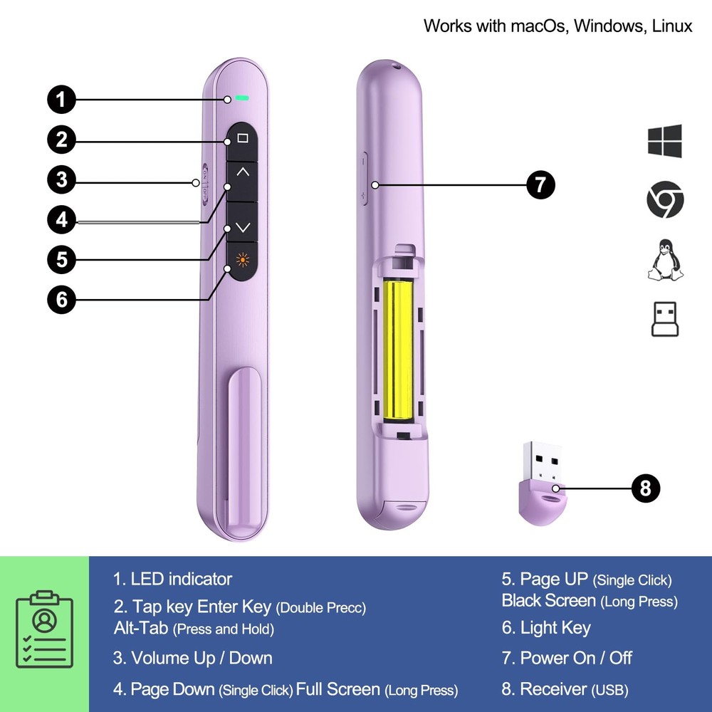 Presentation Clicker for PowerPoint, RF 2.4GHz USB Wireless Presenter Remote ...