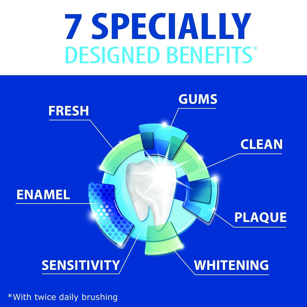 Sensodyne Sensitive Toothpaste for Sensitive Teeth, Complete Protection, 3.4 Oun