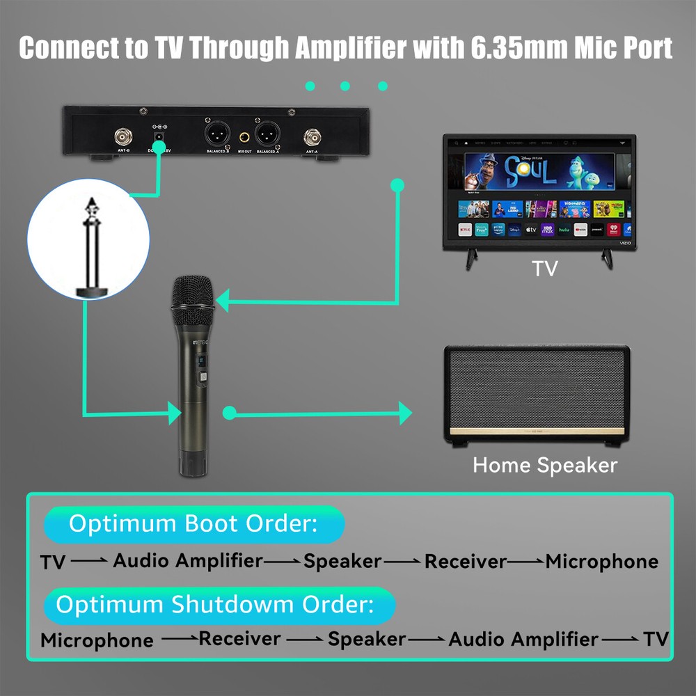 Retekess TC103 Wireless Microphone System Bluetooth 5.0 Handheld Dual Channel