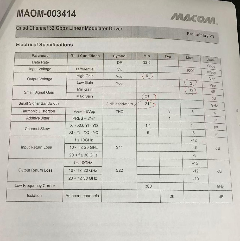MACOM Quad Channel 32 Gbps Linear Modulator Driver 100G DP-QPSK MAOM-003414