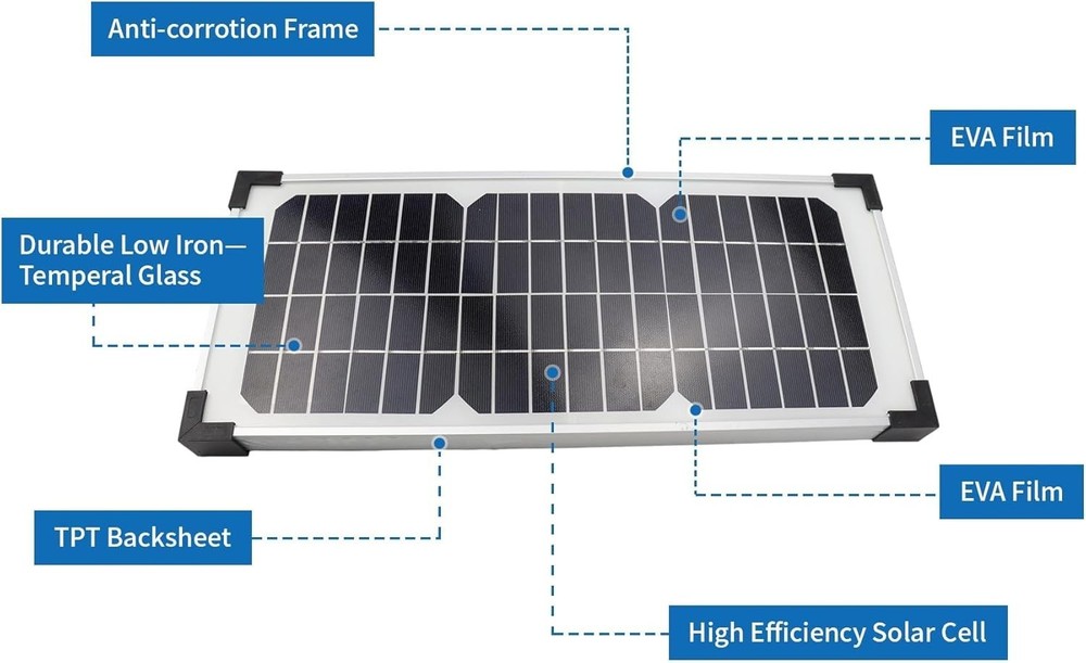 FM123 10 Watt Solar Panel Kit, Fit for Mighty Mule Automatic Gate Openers