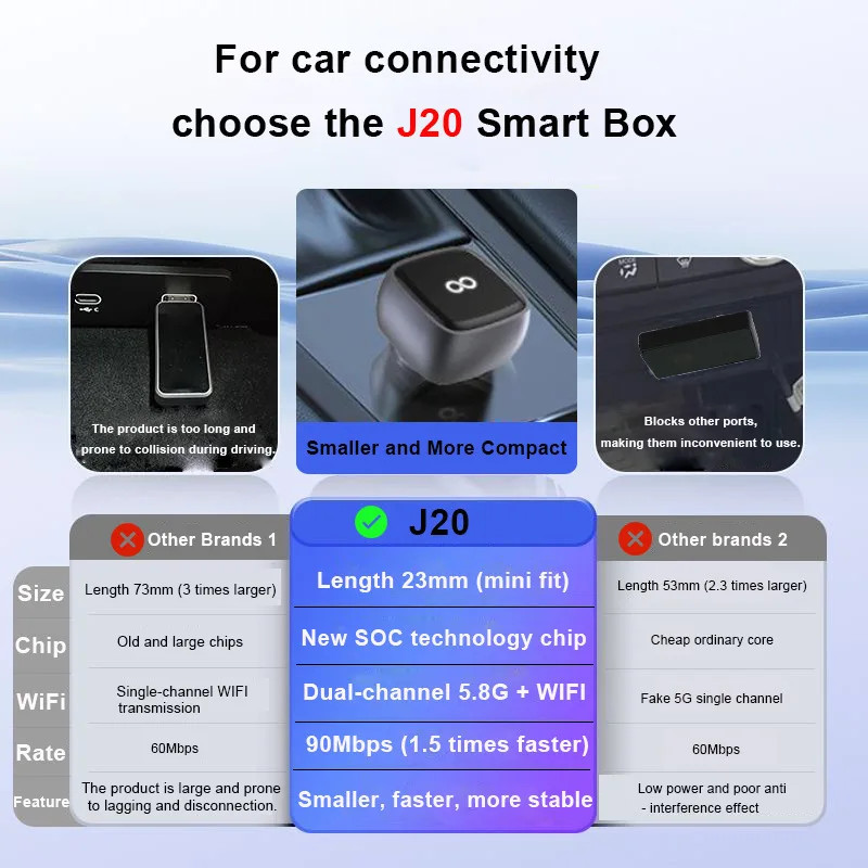 2in1 Wired To Wireless CarPlay&Android Auto Adapter Car Styling Access Mini USB
