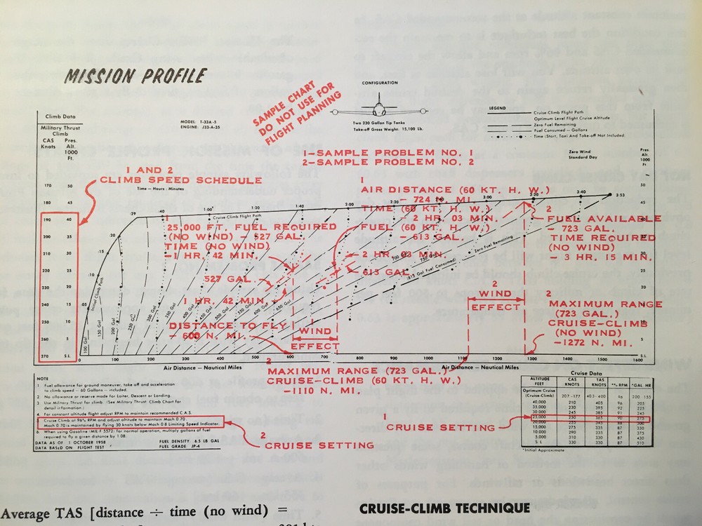 Original 1959 Lockheed T-33A Flight Manual