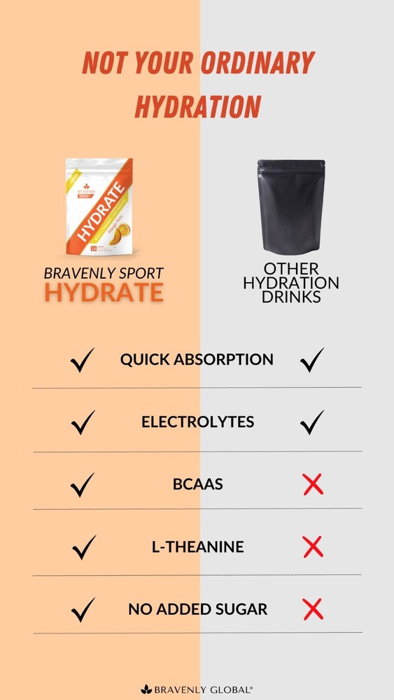 🌟 Bravenly Hydrate – Variety Pack – Electrolyte Drink Mix 🌟