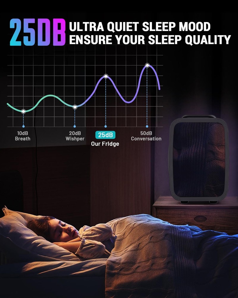 Mini Fridge, 4 Liter/6 Cans Small Refrigerator With Dimmable LED Light,AC/DC ...