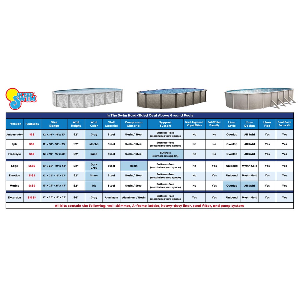 In The Swim Oval Above Ground Pool