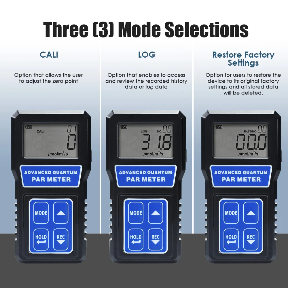 PAR Meter Light Tester PPFD Photosynthesis Quantum Meter Wavelength W/ Sensor