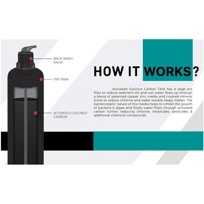 WHOLE HOUSE WATER FILTRATION SYSTEM | 1.5 cu ft Catalytic Carbon + KDF 55| 10x54