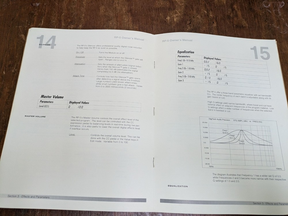 DigiTech RP5 Guitar Effects Processor W/ Power Supply 1995