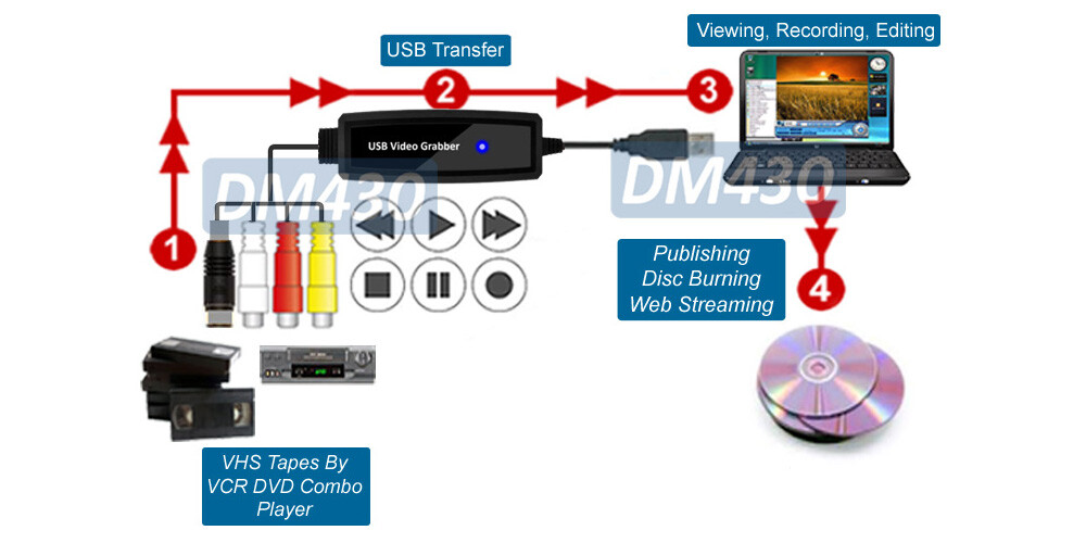 Easy Plug-N-Play S-Video RCA Video Digitizer For PC DVR Adapter