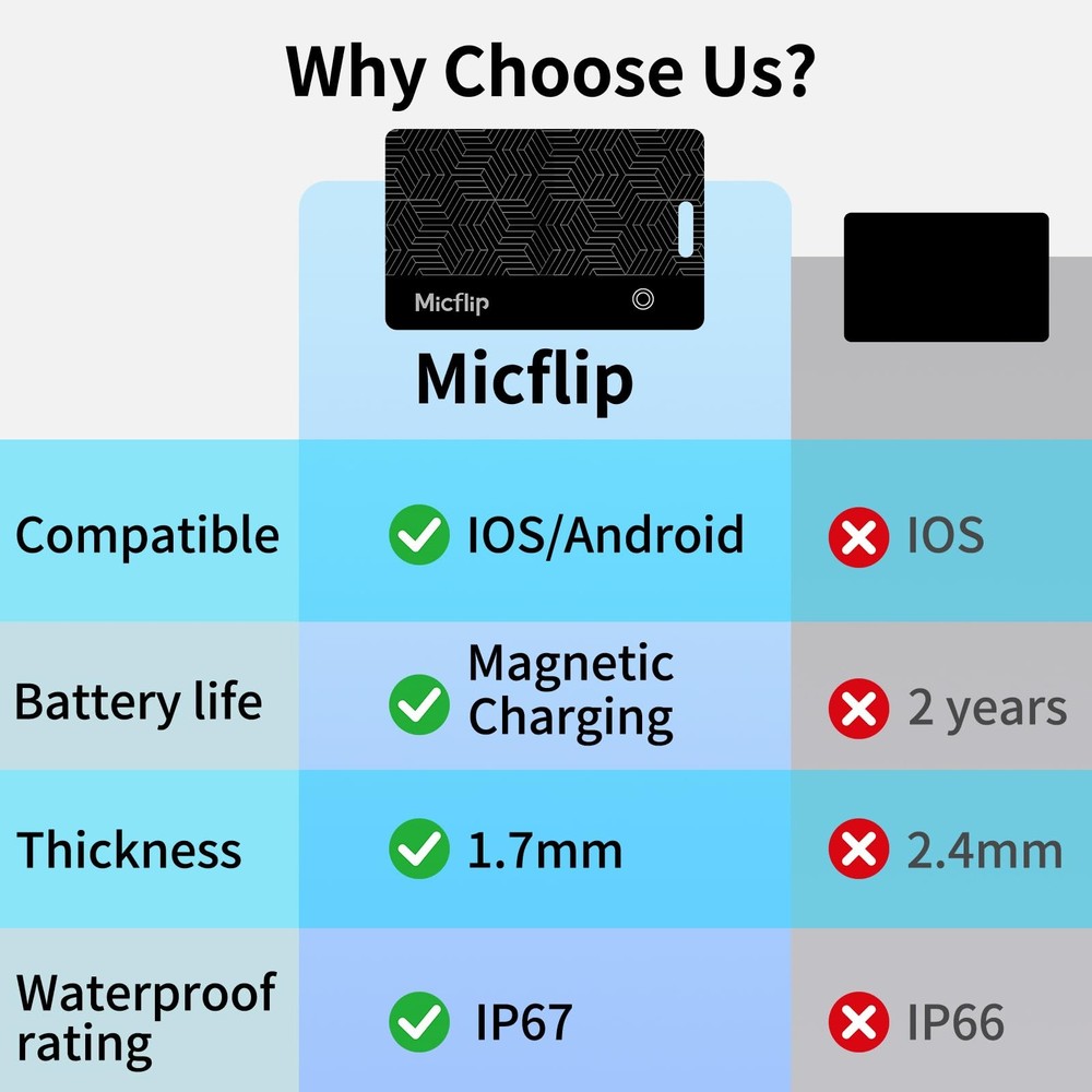 Wallet Tracker Card, Smart Card Wallet Tracker (iOS and Android) Rechargeable
