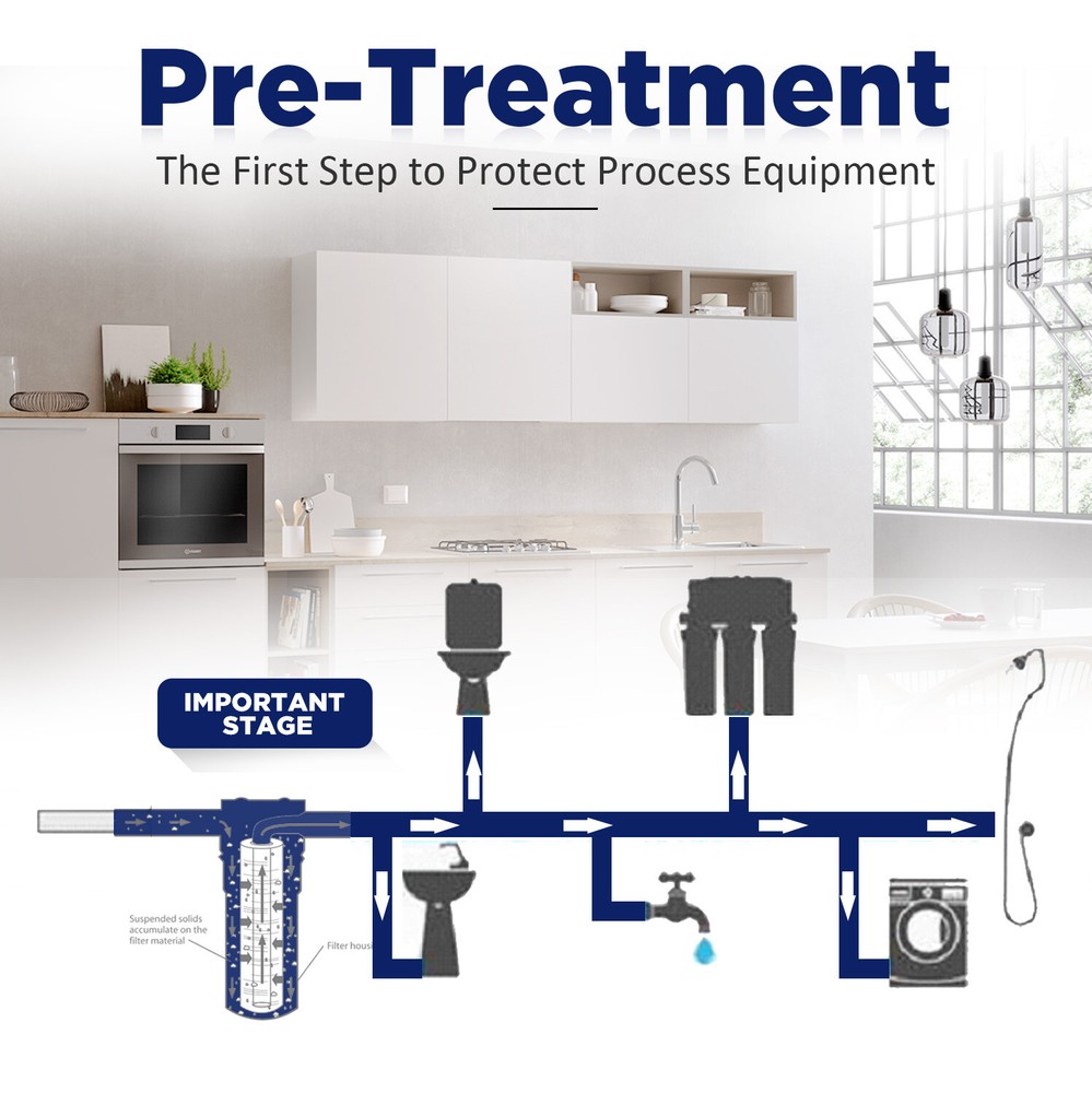 50 Pack 10" x 2.5" String Wound Sediment Water Filter Whole House RO Replacement