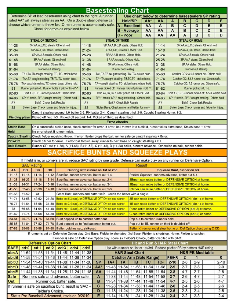 Statis Pro Advanced Baseball Printed Game