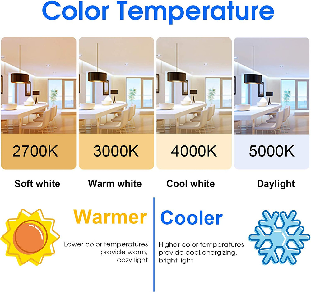 Energetic 60W Equivalent, A19 LED Light Bulb, 3000K Warm White, E26 Medium Base,