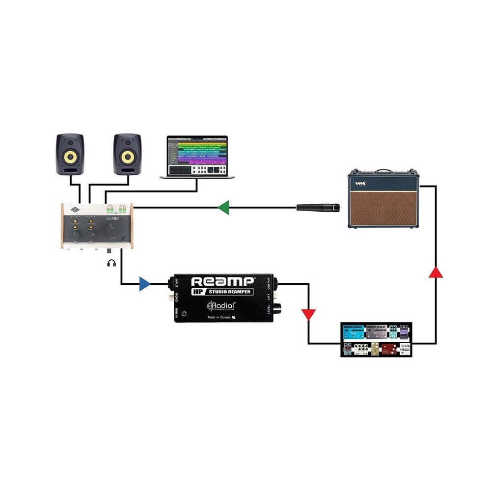 Radial Reamp HP Passive Reamping Device