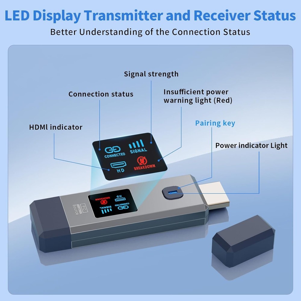 High-Quality Wireless HDMI Transmitter Receiver 165ft Range