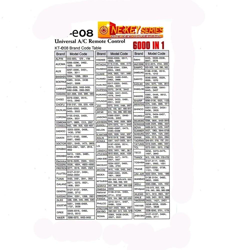 Universal Remote Control for Mini Split Air Conditioners - All Brands