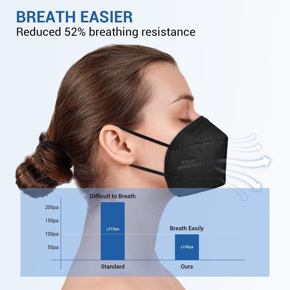 OPECTICID KN95 Face Mask 50 Pack Black, Breathable 5-Layer Filter, Disposable