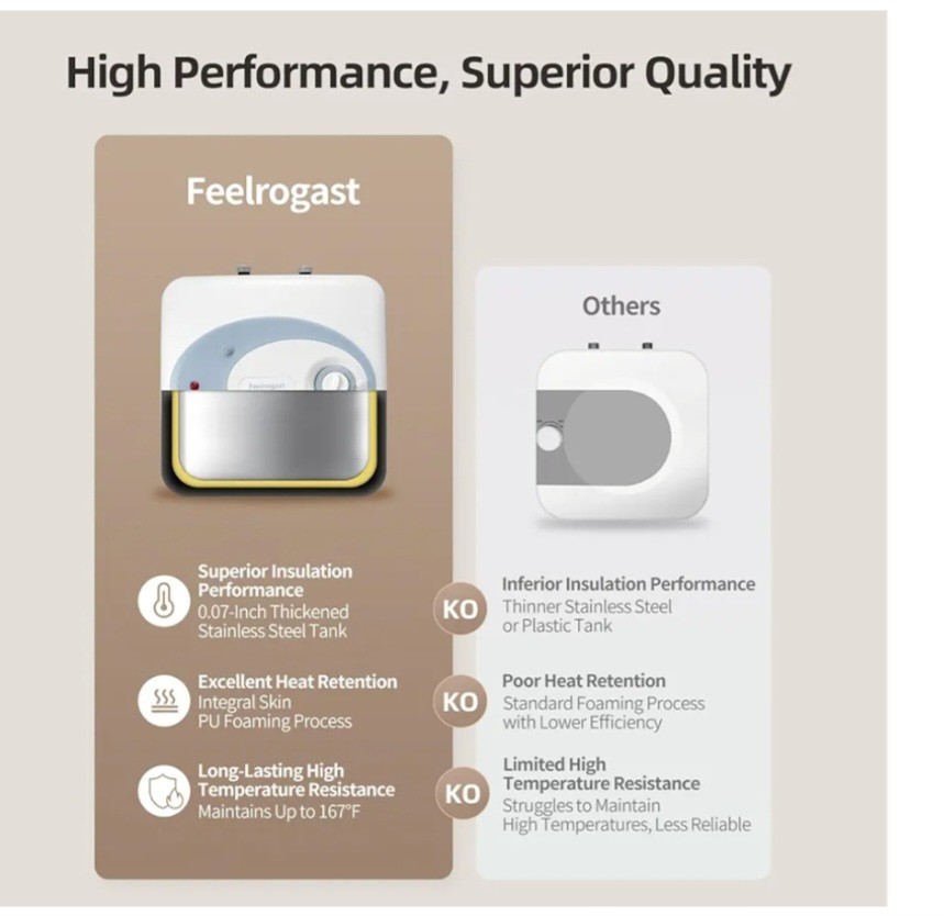 Feelrogast Electric Tank Water Heater-8 Gallon Under Sink Hot Water, 120V 1500W