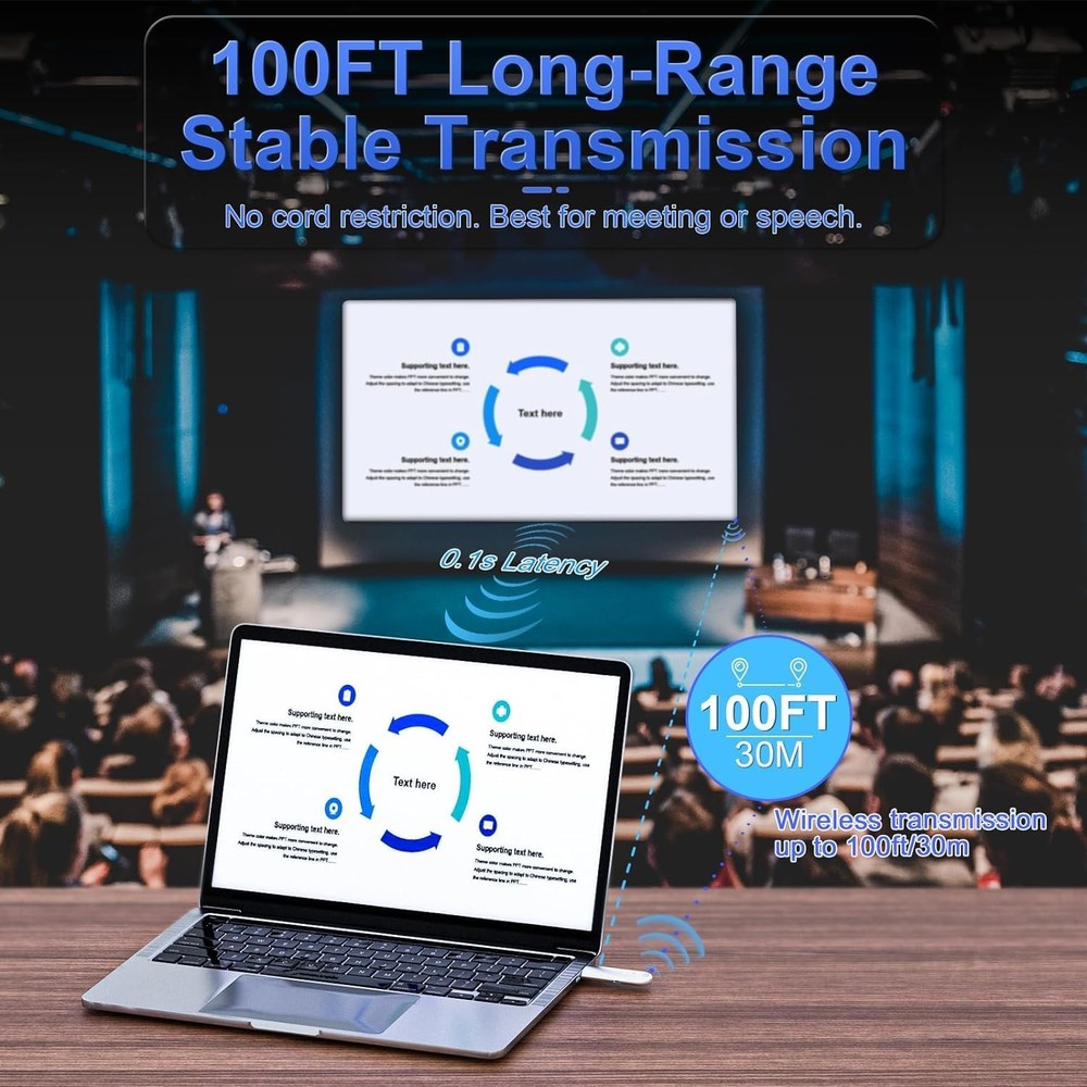 Wireless HDMI Transmitter Receiver, 4K Decoding, 1080P Output, 100FT Range, Plug