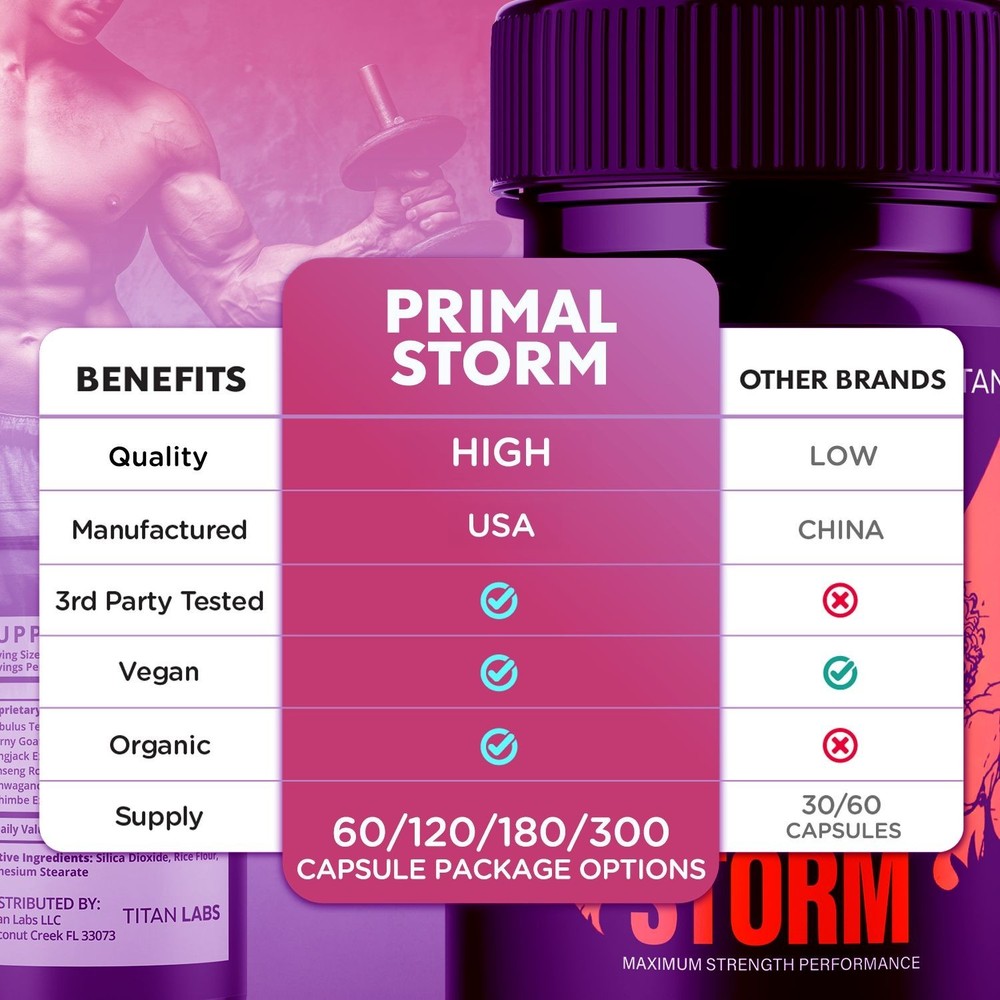 (2 Pack) Primal Storm Advanced Male Support Supplement PrimalStorm 120 Capsules