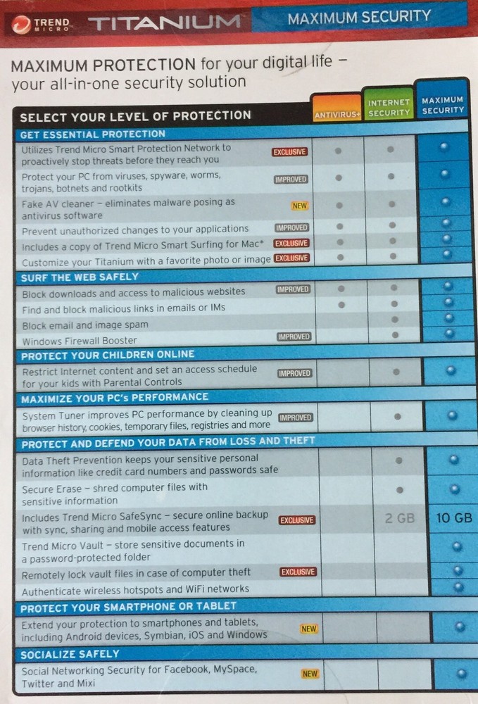 New Trend Micro Titanium Maximum Security 2012 - 3 PCs/1 Mac-1 Year