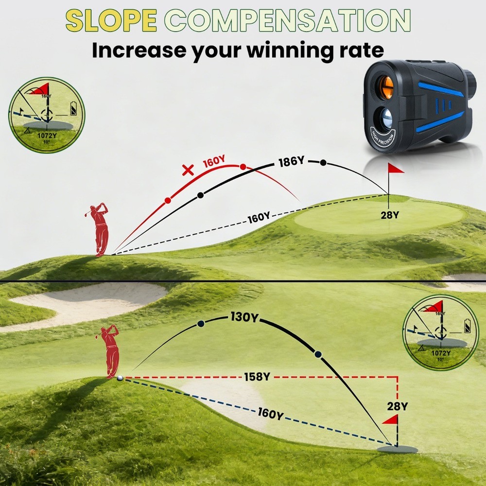 Laser Golf Rangefinder 6X Magnification 1200yd Range Slope Function for Golfing