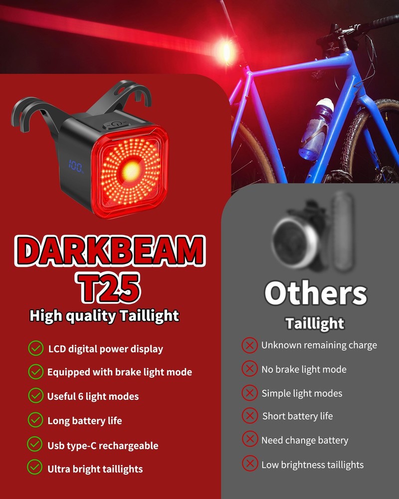 Bike Tail Light with Display Screen, USB-Rechargeable 6 Light Modes, IP55 Wat...