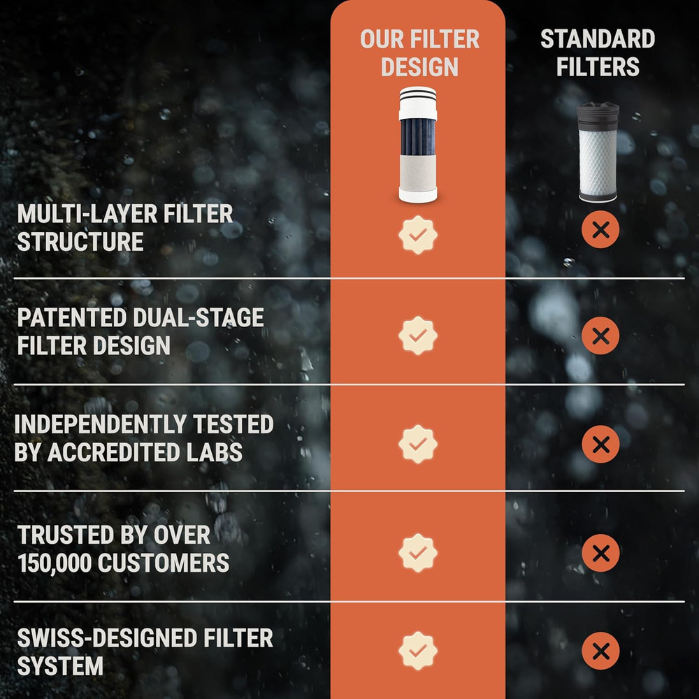 Water Filter Camping – Foldable Squeeze Portable Water Filter for Hiking, Backp