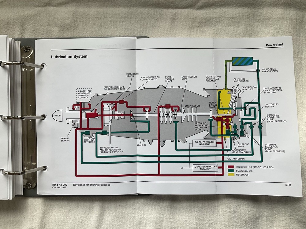 CAE SimuFlite Beechcraft King Air 200 Cockpit Reference Handbook