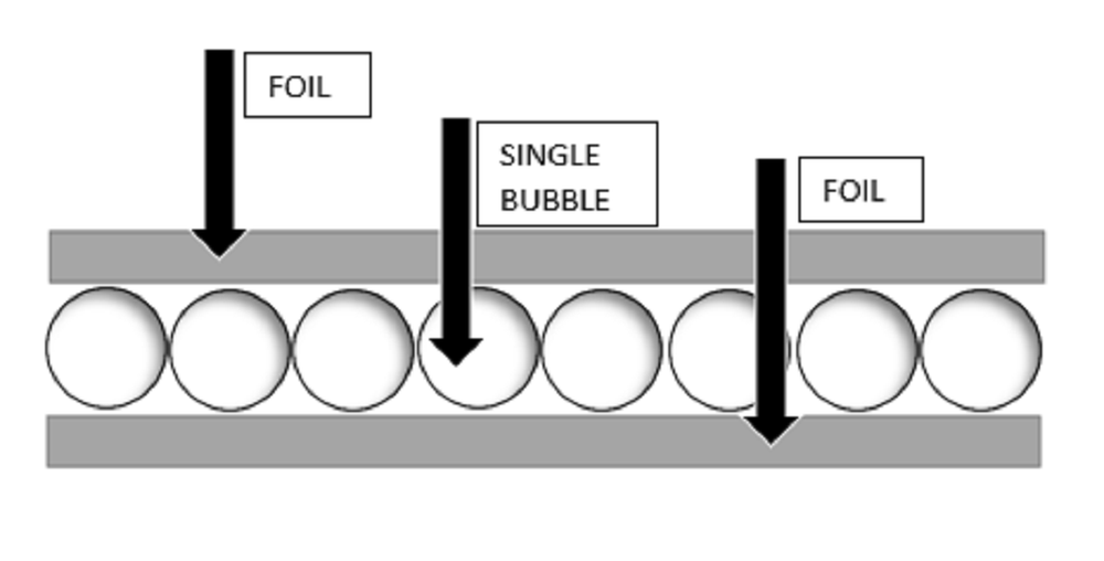 Reflectix Double Sided Insulation 48" Metallic Foil Single Bubble 4x5 (R7-21)