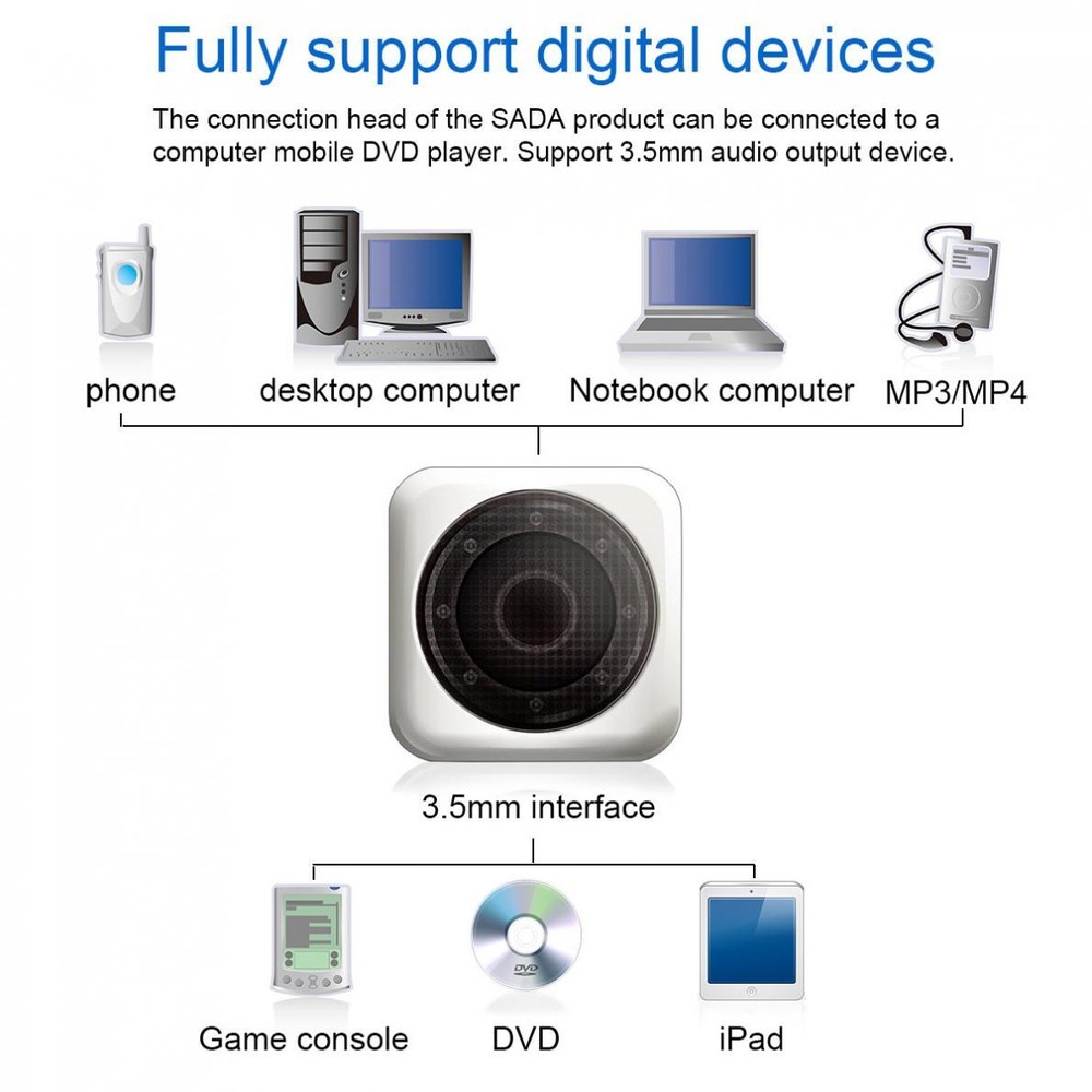 Computer Speaker Notebook Desktop PC Laptop Phone Mini Speaker USB LoudSpeaker