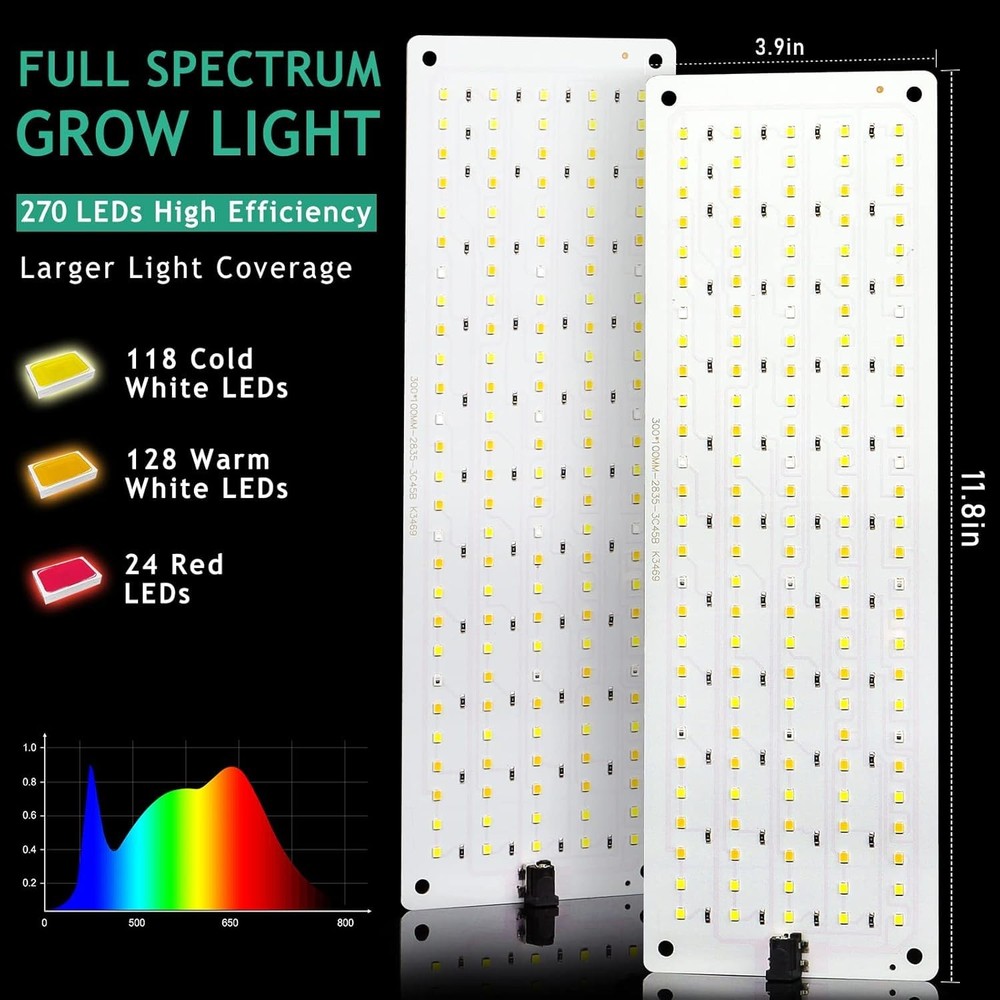 LBW Plant Grow Light, Full Spectrum Light for Indoor 2 Pack, 2 Pack