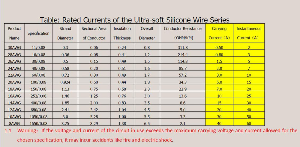 28 Awg Wire Solid Core Hookup Wires-6 Different Colored Jumper Wire 50 Ft Each,