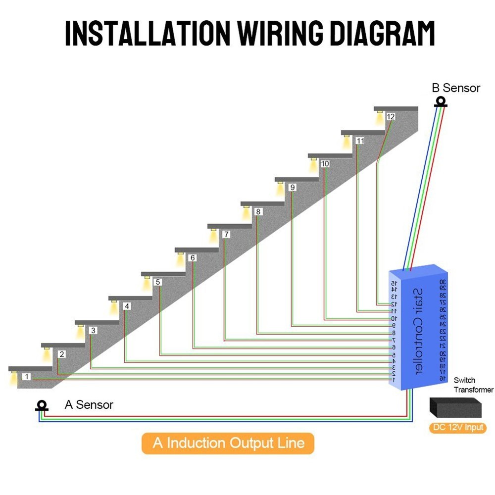 LED Stair Lighting Controller with Sensitive Motion Detection Features