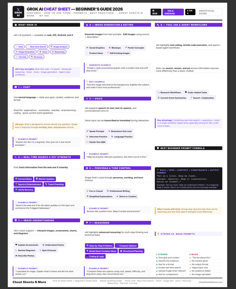 Grok Ai Cheat Sheet Guide for Beginners 2026 Laminated Print Gift Idea