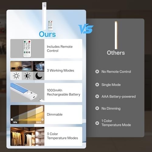 under Cabinet Lights Wireless with Remote Control Dimmable Battery Operated LED