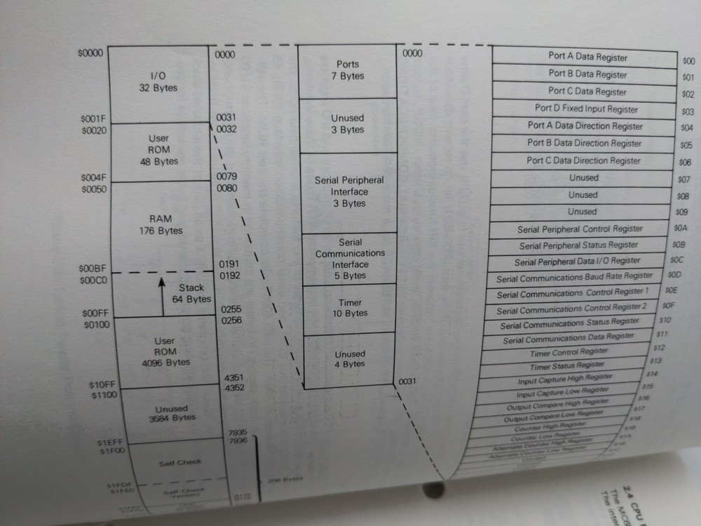MOTOROLA MC68HC05C4 Semiconductor Chip Advance Information Reference Guide 1983