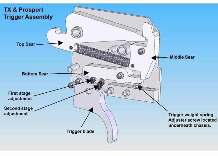 Air Arms Pro-Sport .22