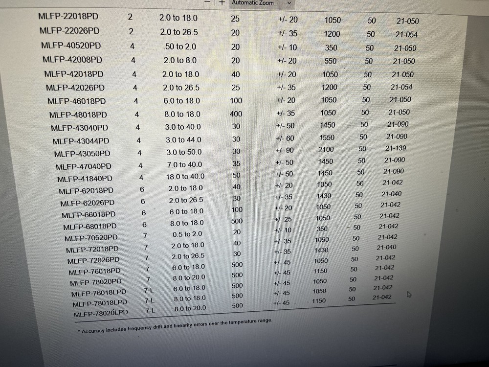 3EE Micro-Lambda Wireless MLFP-1463L bandpass YIG Filter Tektronix