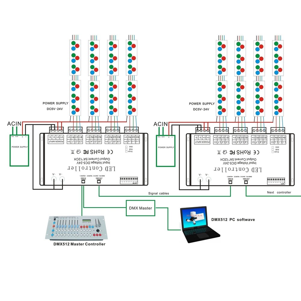 GIDERWEL 12 Channel DMX Decoder RGB LED Controller 60A PWM DMX512 Dimmer Driv...
