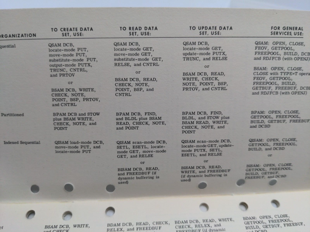 IBM System/360 Command Language Reference Data Booklet 1970s Vintage System360