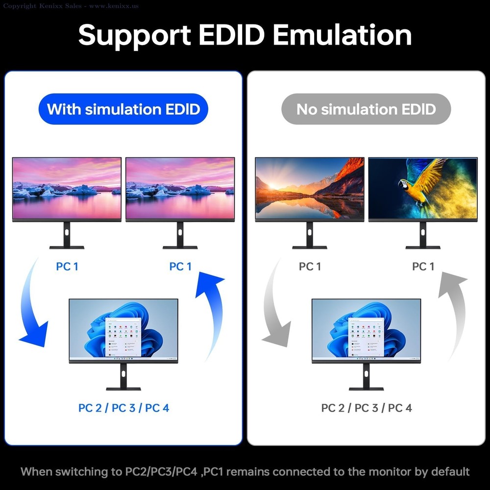 KVM Switch 3 Monitors 4 Computers 4K@60Hz,EDID Simulation,USB 3.0 HDMI Displa...