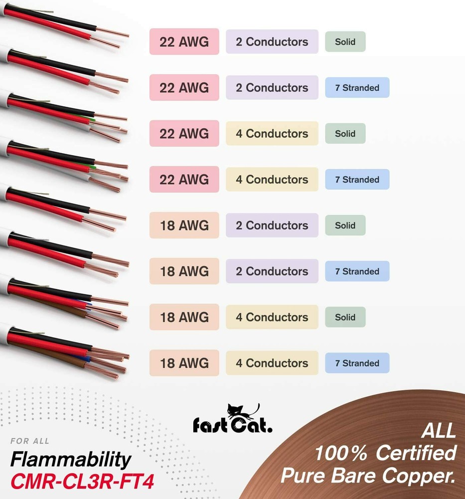 fast Cat. Alarm/Security Cable - Unshielded - UL & (CMR) Rated - 500ft